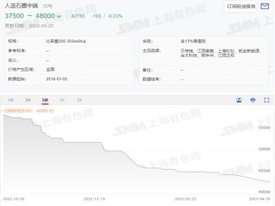 傳統(tǒng)石墨負極賽道日益擁擠 金匯能簽約萬噸硅碳負極項目