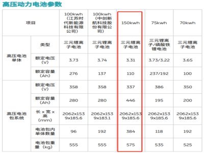 150kWh半固態電池要裝車了嗎？