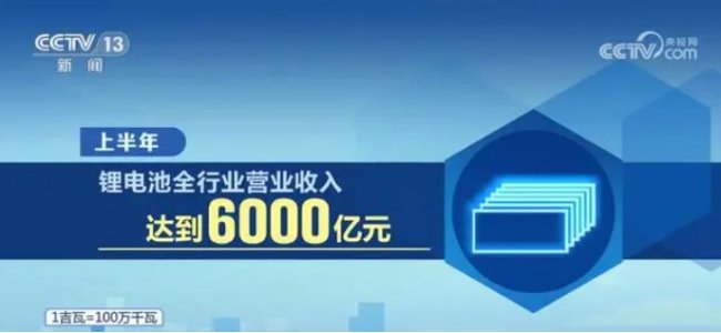 上半年鋰電池全行業(yè)營(yíng)業(yè)收入達(dá)到6000億元