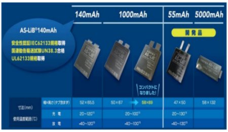 首單！日立造船全固態電池訂單突破