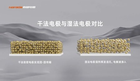 省廳認證！南都電源固態電池驗收通過！