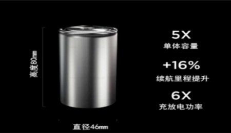 干法電極，特斯拉4680電池的故事